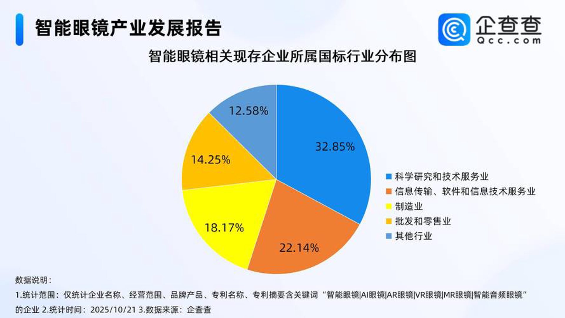 医星网络科技